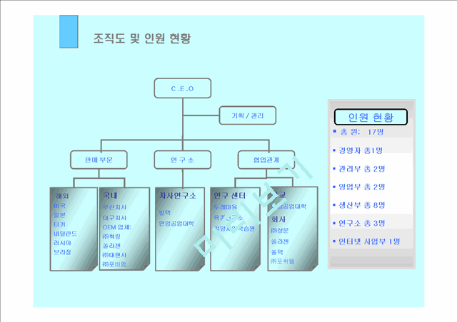 [제안서] 회사소개 및 LED 사업 제안서.ppt